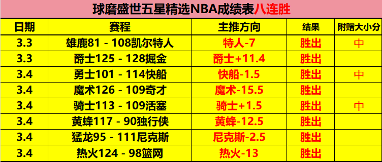 万智牌,棱镜指挥官,套牌攻略及,太阳城,太阳城娱乐,太阳城app,太阳城赌场