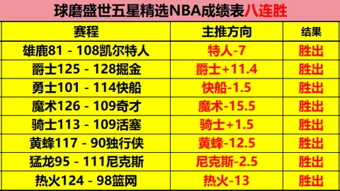 万智牌Strixhaven：棱镜指挥官套牌攻略及升级要点